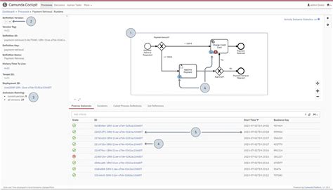 Image result for Camunda and Python