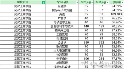 2024年武汉高中学校排名一览表最新