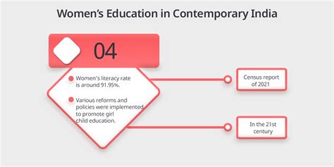 Women's Education in India: History, Importance, Policies