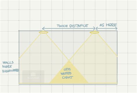Recessed Light Spacing