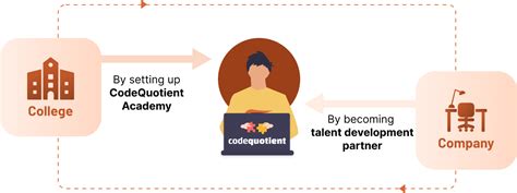 CQST - CodeQuotient School of Technology