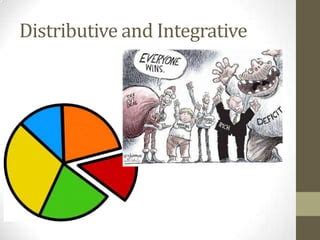 Negotiation 的图像结果