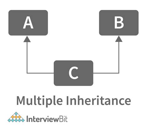 Image result for Baic Question for Computer Interview