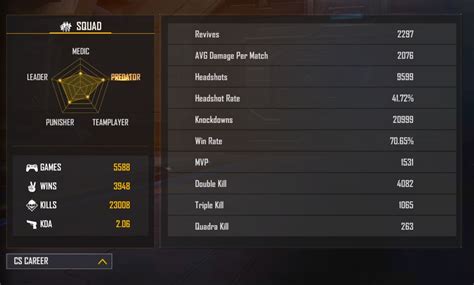 Action Bolt's Free Fire ID, stats, K/D ratio, headshot percentage, and ...