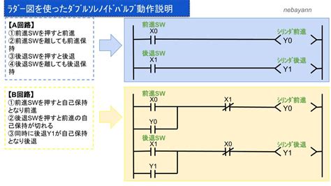 Image result for Different Coding Languages Examples