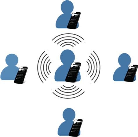 1 User vs Multiple Users 的图像结果