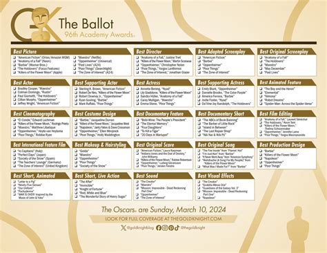 Oscars 2024: Download our printable ballot | The Gold Knight - Latest ...