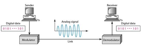 Analog Process 的图像结果