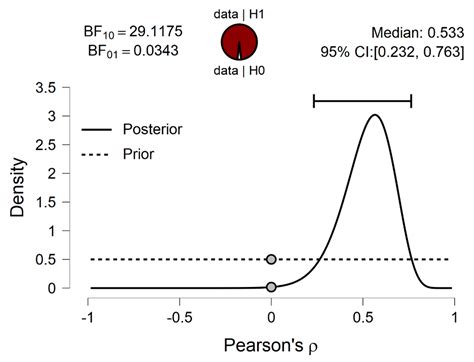 Training-Associated Superior Visuomotor Integration Performance in ...