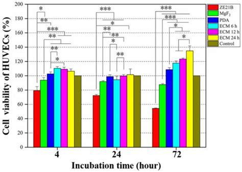 Tailoring ZE21B Alloy with Nature-Inspired Extracellular Matrix ...