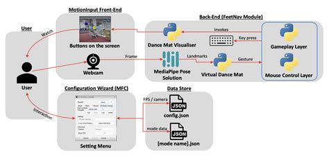Image result for Introduction Images for Design a System