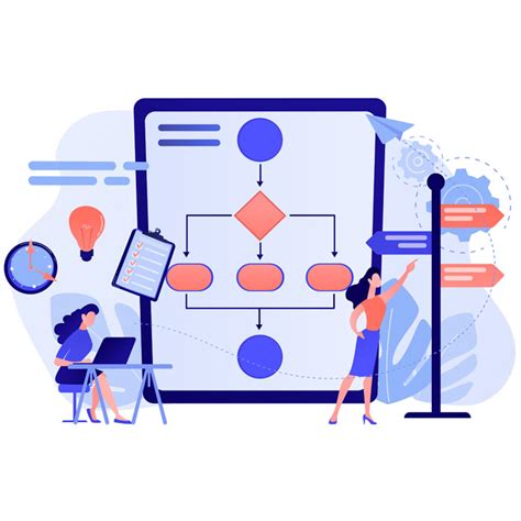 Image result for Process Development