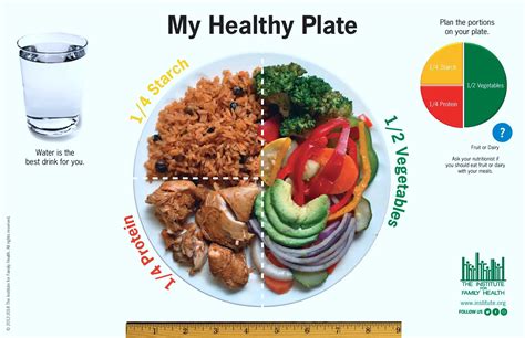 Healthy Plates Around the World | The Institute for Family Health