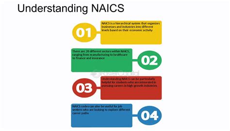 Searching for NAICS Code 的图像结果