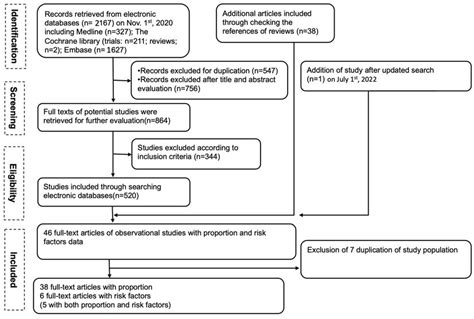 Image result for Example of a Study Chart
