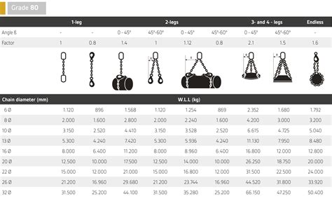 Grade 80, 100 en 120, wat zijn de verschillen? - Blog