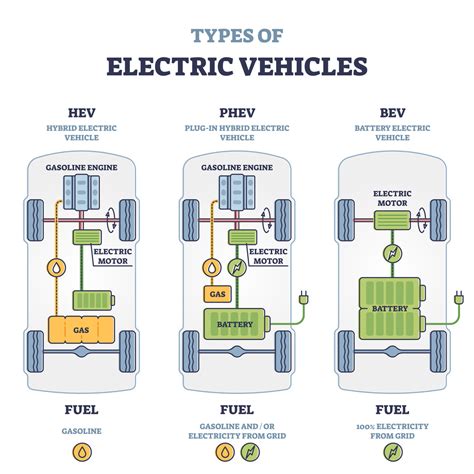 EV vs. Hybrid Cars: Everything You Need to Know - EV Charging Systems