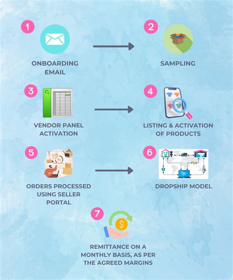 BRAND ONBOARDING – The Mom Store