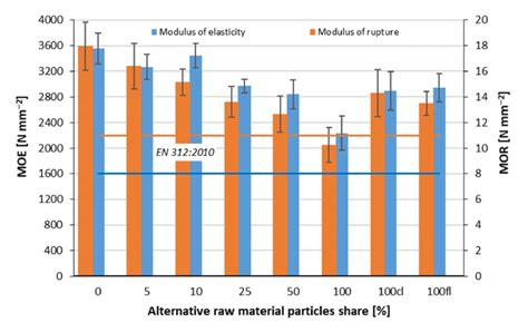 Modulus of Rupture 的图像结果