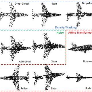 Image result for Data Augmentation Methods For
