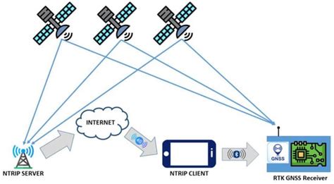 The Role of Emergent Technologies in the Dynamic and Kinematic ...