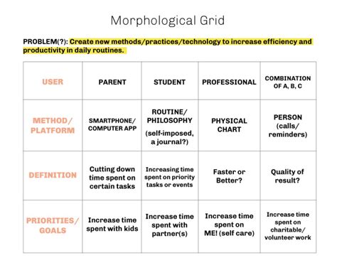 Image result for Morphological Analysis Problem Solving