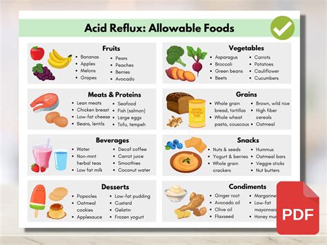 Free printable acid reflux grocery list, Download Free printable acid ...