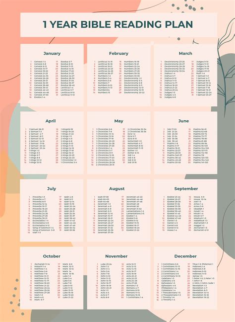 Bible Reading Charts - 10 Free PDF Printables | Printablee