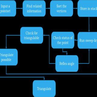 How to Write Algorithm Steps 的图像结果