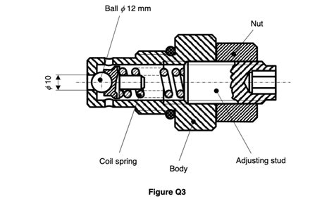 Image result for ISO Thread