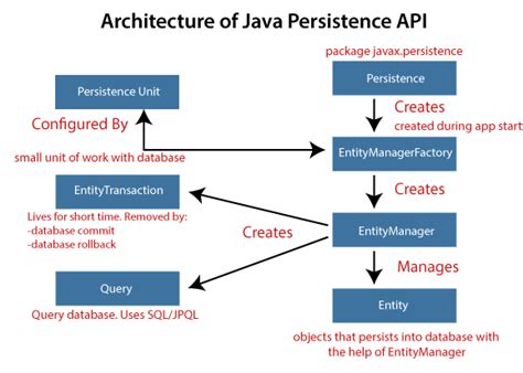 Image result for Comparable Interface Java