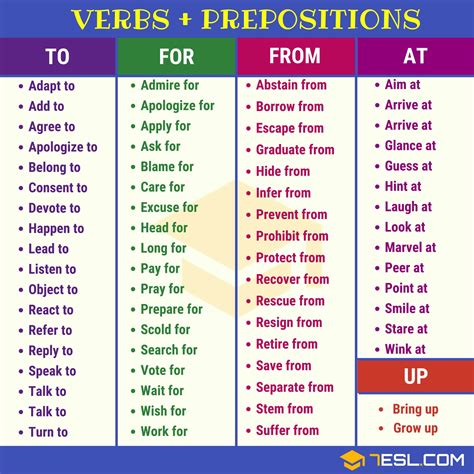 120+ Verb Preposition Collocations in English • 7ESL | Prepositions ...