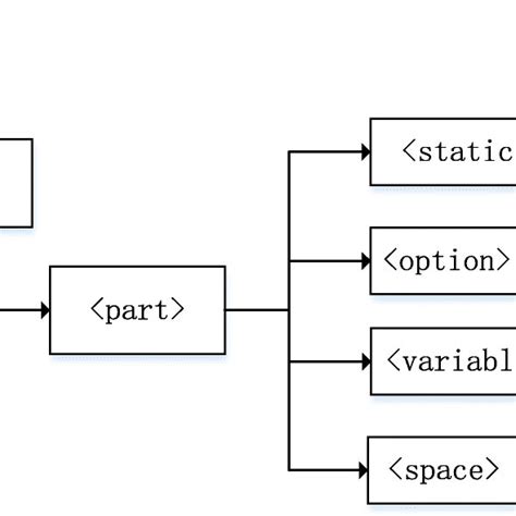 File Structure Template Excel 的图像结果