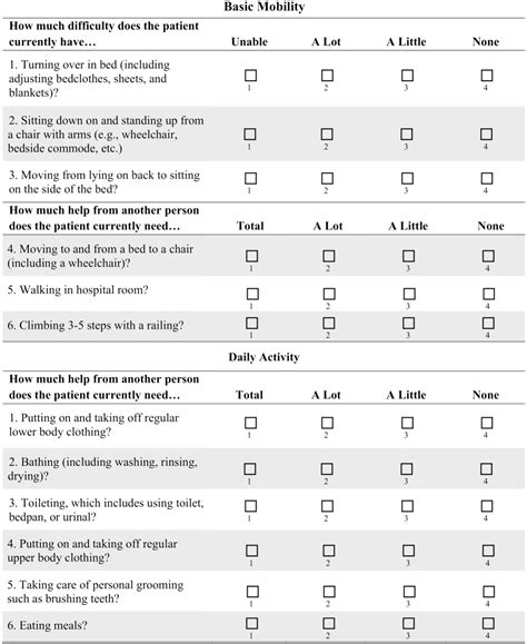 Activity Measure for Post-Acute care (AM-PAC) scores predict Short and ...