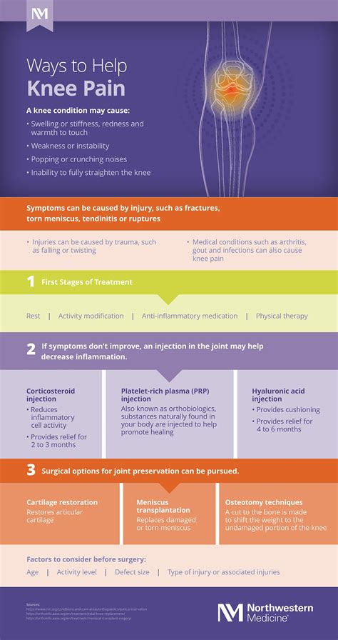 Ways to Help Knee Pain | Northwestern Medicine