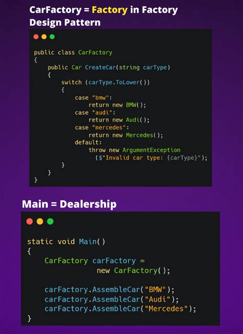Factory Design Pattern with Interfaces 的图像结果