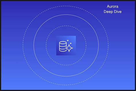 Image result for AWS REST API Deep Dive