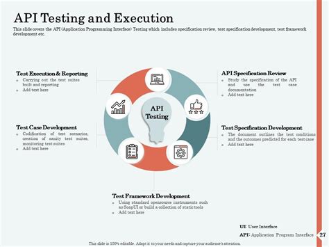 Image result for API Graphical Presentation