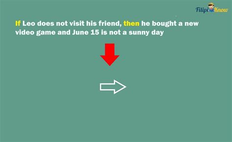 Conditional Propositional Logic 的图像结果