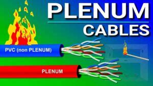 Plenum Cable Vs Non-Plenum Cable 的图像结果