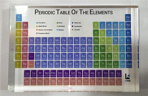 Element Periodic Table 的图像结果