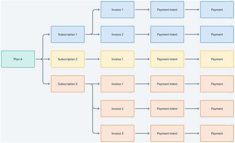 Image result for Subscriptions Script Code Project