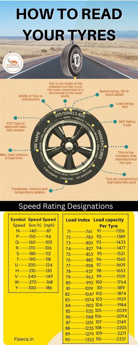 Image result for Tire Load Rating Chart