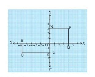 37. Observe the graph and answer the questions given below: (i) What ...