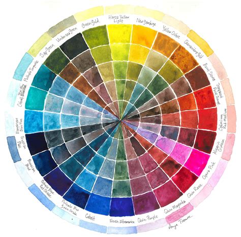Image result for Intensity Color Wheel