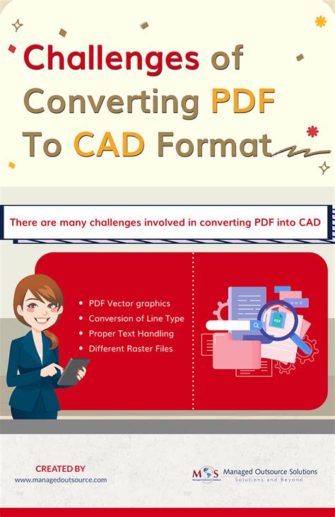 Image result for Convert PDF to CAD Missing Text