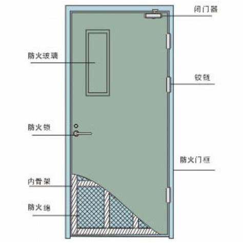防火門規(guī)格型號及尺寸