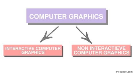Image result for Basic Knowledge of Computer Graphics