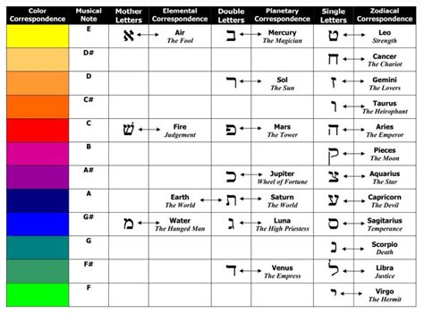 Image result for Hebrew Color Song