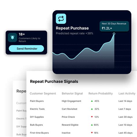Dynamic Checkout Offer Engine & Reward Platform for Shopify | NUPI
